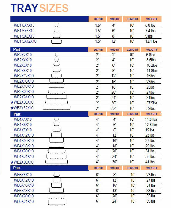 Cable Tray Sizes Chart